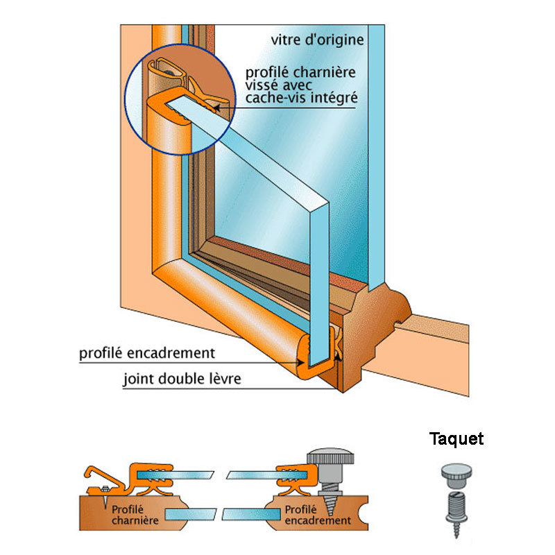 Créations en verre - Double-vitrage - Survitrage 4 mm PVC ...